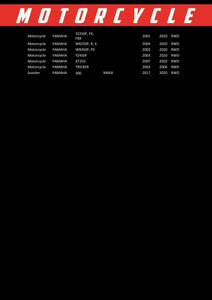 RP140/141 Race Performance Motorcycle Oil Filter Cross Application Chart